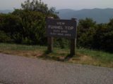 View Funnel Top